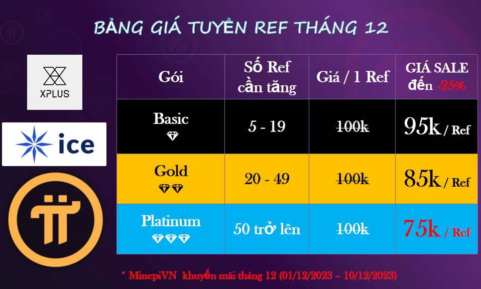 Bảng giá khuyến mãi tuyển REF tăng tốc độ đào Pi Network